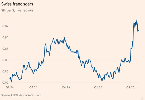 正规的股票杠杆平台 负利率将“重现江湖”？特朗普贸易战恐砸穿全球利率“地板”
