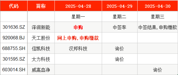 前十大证券公司排名 IPO周报｜4月最后2只新股周一申购 今年以来最低价股来了